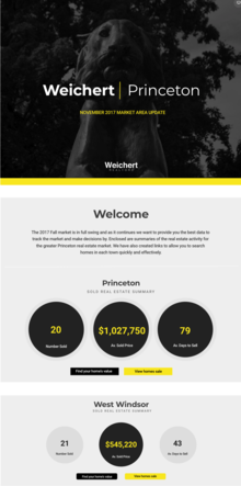 Monthly market update