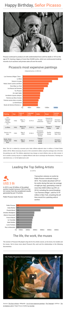 Happy Birthday - Pablo Picasso