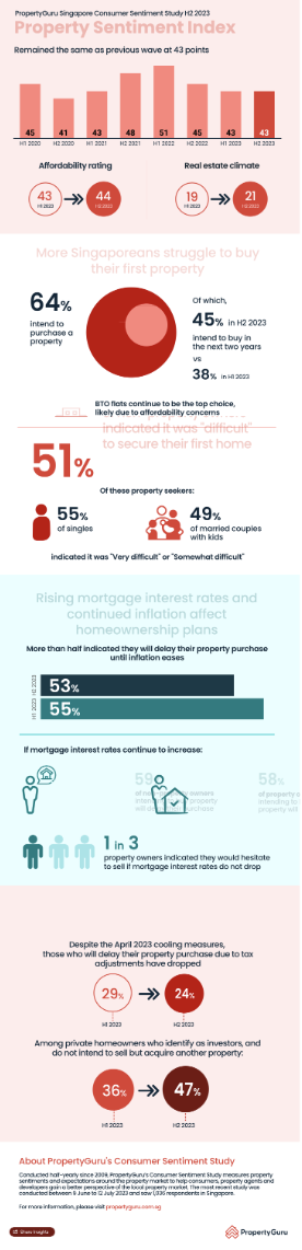 Singapore Consumer Sentiment Study H2 2023
