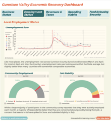 Gunnison Valley Economic Recovery Dashboard