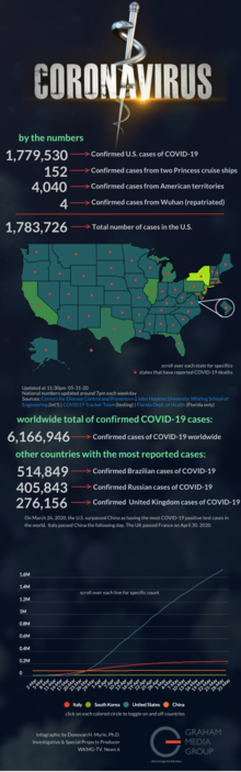 Coronavirus Infographic