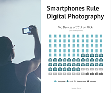 Top devices on Flickr in 2017