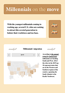 Millennials on the move