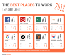 The Best Places to Work 2018