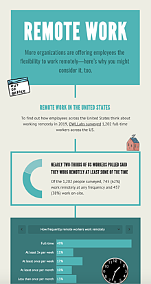 The rise of remote work