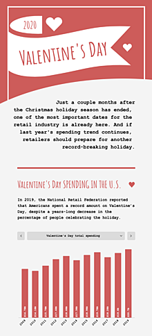 Valentine's Day spending in the US