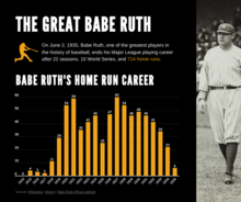 The great Babe Ruth