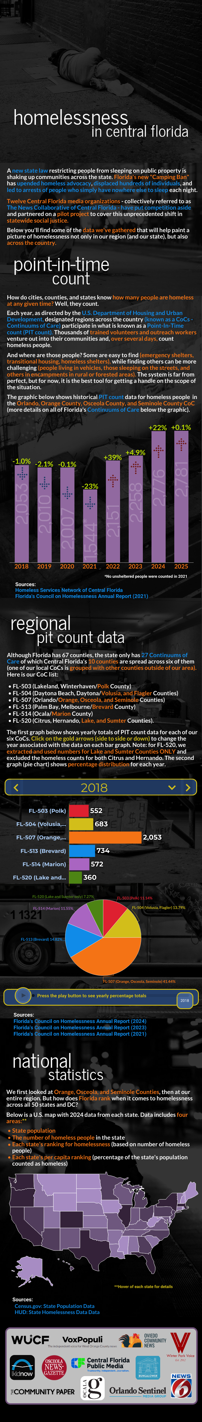 Homelessness in Central Florida