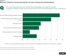 Reasons Cited by Uninsured Adults