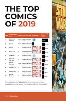 Top comics of 2019