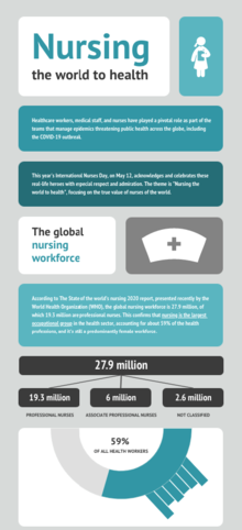 International Nurses Day 2020