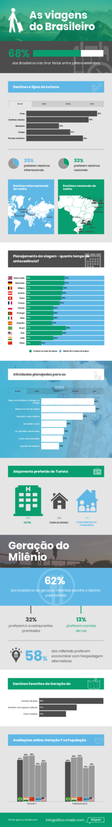 As viagens do Brasileiro