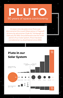 Happy 90th discovery anniversary, Pluto!