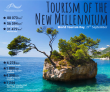 Tourism stats