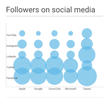 Followers on Social Media