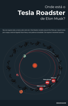 Tesla Roadster - Elon Musk