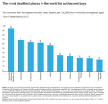 The most deadliest places in the world for adolescent boys