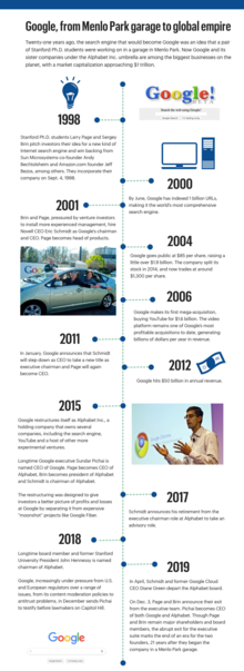 Google, from Menlo Park garage to global empire
