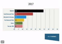 How German politics has fragmented over the years