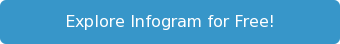 Explore Infogram for Free!
