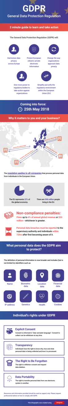 General Data Protection Regulation (GDPR) - Guide