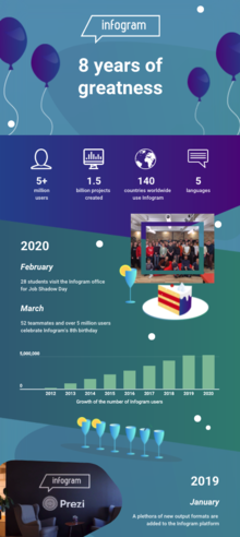 Infogram celebrates 8 years of greatness