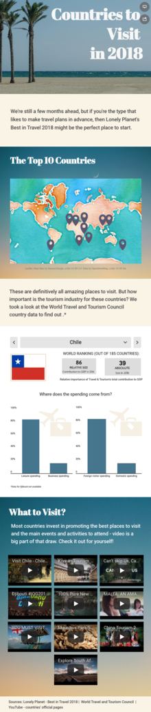 Countries to visit in 2018