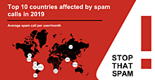 Top 10 countries affected by spam calls in 2019