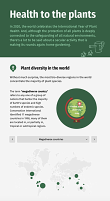 Year of plant health 2020