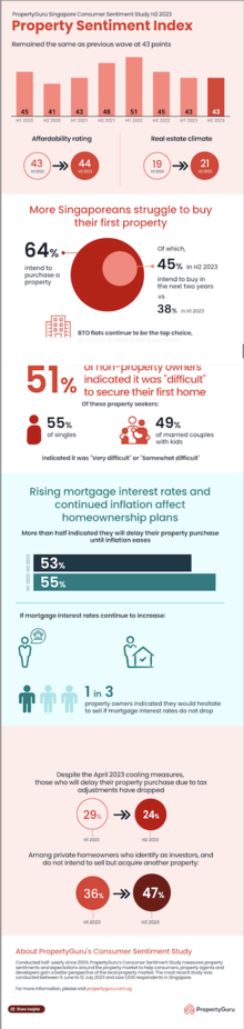 Singapore Consumer Sentiment Study H2 2023