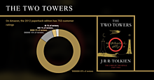 The Two Towers LOTR