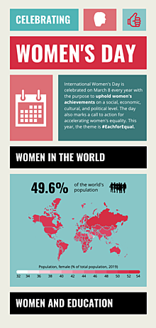 Celebrating International Women's Day 2020