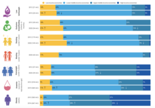 The State of Food Security and Nutrition in the World 2022