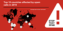 Top 10 countries affected by spam in 2019