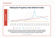 PropertyGuru Malaysia Property Market Report Q4 2023