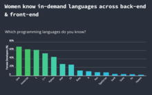Which programming languages do you know?