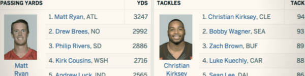 everyday data visualizations