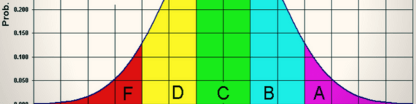 everyday data visualizations