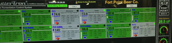 everyday data visualizations