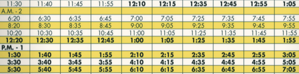 everyday data visualizations