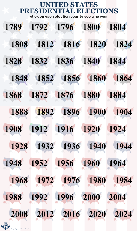 United States Presidential Election Results