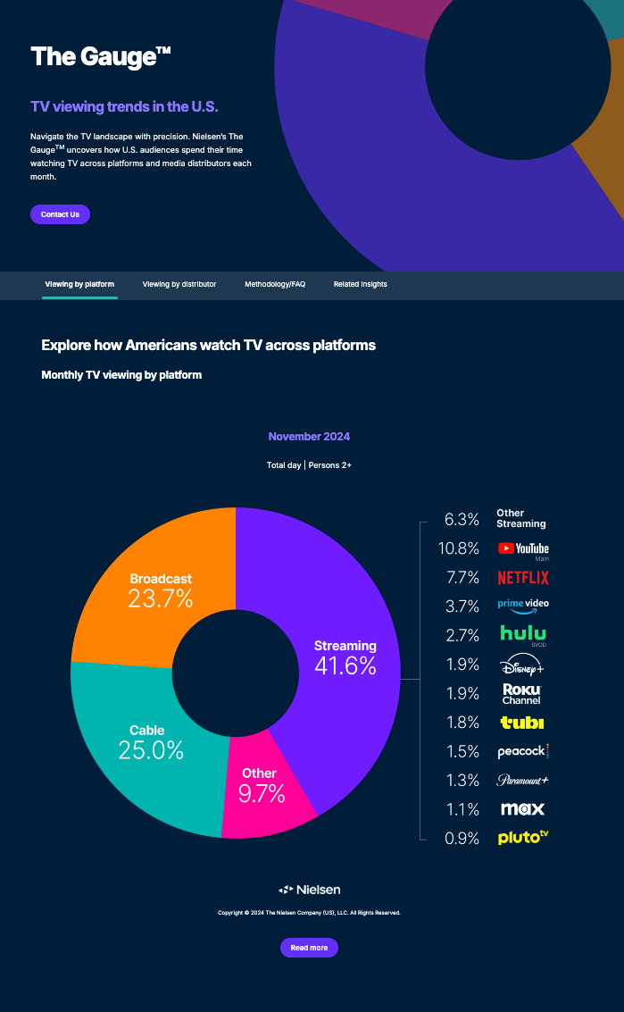 TV Viewing Trends in the U.S.