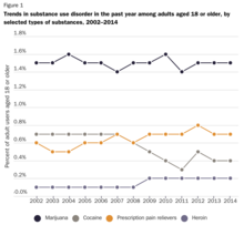The Parallel Histories of Drug War I and Drug War II