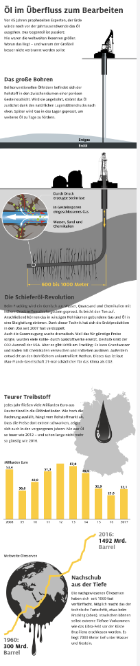 Öl im Überfluss zum Bearbeiten