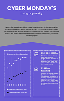 The rising popularity of Cyber Monday