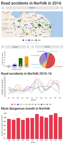 Road accidents