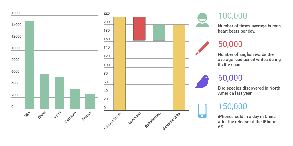 funnel charts